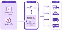 「Piomatix LBS SDK」の概要