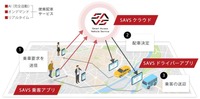 「SAVS」の概念図