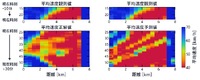 NECが既設の通信用光ファイバで突発的な渋滞の状況をリアルタイム且つ高精度に予測する技術を開発
