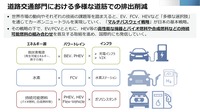 道路交通部門における多様な道筋での排出削減