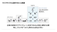 ライフサイクル全体でのCO2削減
