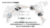 マルチパスウェイでの取組み