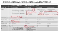 次世代バイオ燃料HVO、従来バイオ燃料FAME、軽油の性状比較