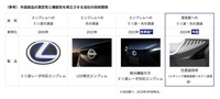 外装部品の意匠性と機能性を両立させる豊田合成の技術開発