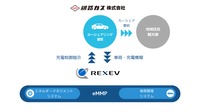 サービス概要