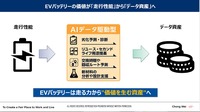 EVバッテリーをデータ資産化する