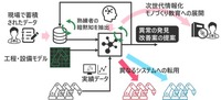 次世代生産システム運用基盤の概念図