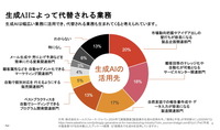 AI時代における人材育成のあり方と自動車メーカーの取り組み…PwCコンサルティング