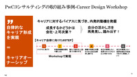 AI時代における人材育成のあり方と自動車メーカーの取り組み…PwCコンサルティング