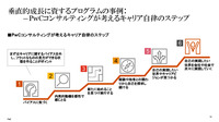 AI時代における人材育成のあり方と自動車メーカーの取り組み…PwCコンサルティング
