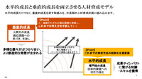 AI時代における人材育成のあり方と自動車メーカーの取り組み…PwCコンサルティング