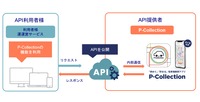 API概要図
