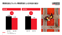ランクセスが開催した「ソリューションズ・デー東京」