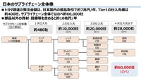 【池田直渡の着眼大局セミナー】第9回 トヨタ調達本部長が語る、サプライチェーン