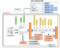 技術経済性分析の概略図