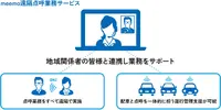 運行管理業務における点呼業務