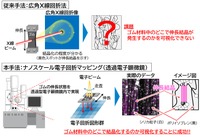 タイヤゴムの補強性向上に関係する伸長結晶分布を可視化