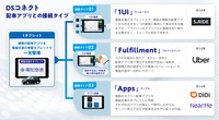 DSコネクトの配車アプリとの接続