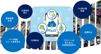 電動バイクドライバーの運転時行動解析による消費エネルギーの効率化と安全運転の促進実証研究