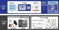 機体のモデリング技術