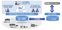 ケーエスケーと日立が取り組む協創のイメージ