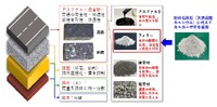 アスファルト舗装への「カルカーボ」の使用イメージ