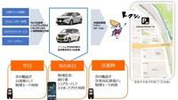 公用車シェアリングの概要図
