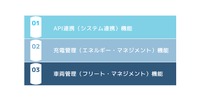 eMMP