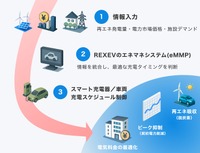 充電制御（エネルギーマネジメント）機能