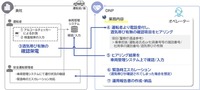 DNPアルコールチェック代行サービスの仕組み