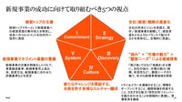 自動車部品メーカーの新規事業戦略とR&D改革~その実態と15の改革実践ポイント~セミナー資料