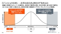 自動車部品メーカーの新規事業戦略とR&D改革~その実態と15の改革実践ポイント~セミナー資料