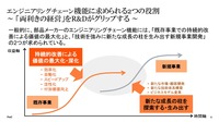 自動車部品メーカーの新規事業戦略とR&D改革~その実態と15の改革実践ポイント~セミナー資料