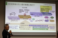住友ベークライトの「ビジョン2030」