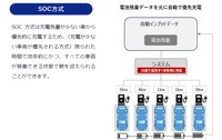 ゼンリンデータコムとAMANEが共同開発した「e-mobilog」