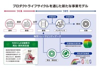 軸受の再生・再利用を促進する取り組み