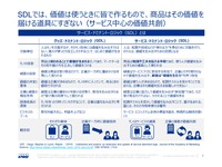 SDVは儲かるのか？～将来を考察する～セミナー資料