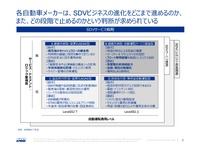 SDVは儲かるのか？～将来を考察する～セミナー資料