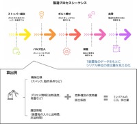 「製品のCO2ラベリング」の検証