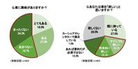 車に興味がありますか？　あなたは車を『欲しい』と思いますか？