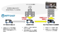 災害時における電気自動車搭載可搬型バッテリーを活用した電力供給のイメージ