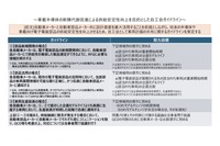 車載半導体の新陳代謝促進による供給安定性向上を目的とした自工会ガイドライン
