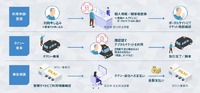 実証の流れ