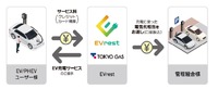 EVrestのイメージ
