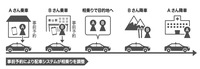 いいやま相乗りタクシーイメージ