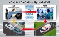 自動車向け緊急通報システム「Hybrid eCall」に対応した評価ソリューション