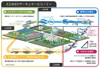 えひめEVサーキュラーエコノミー