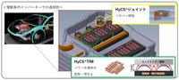 ニッパツの電動車用ばね製品「HyCS」の適用例