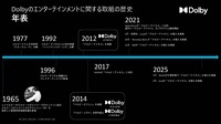 「移動の手段から空間に変わる」クルマに求められる、もっと楽しいエンタメ空間とは セミナー資料