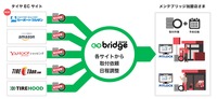 タイヤ取付作業委託サービス「maintebridge(メンテブリッジ)」